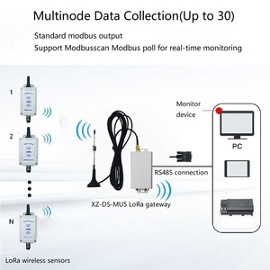 Sensor de temperatura y humedad LoRa Modbus, registrador de datos de temperatura y humedad inalámbrico, conexión RS485 - Product Image 3