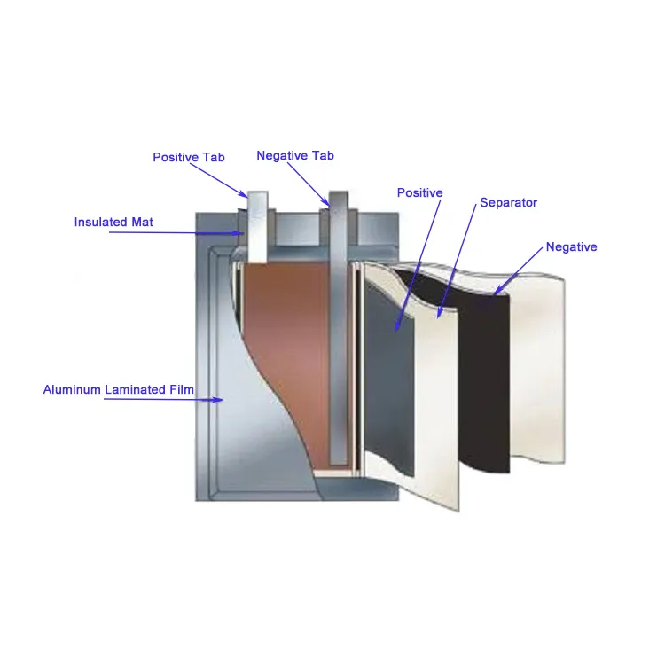 Beutel zellen gehäuse Aluminium laminierte Folie für Lithium-Ionen-Beutel-Zellbatterie-Verpackungs material