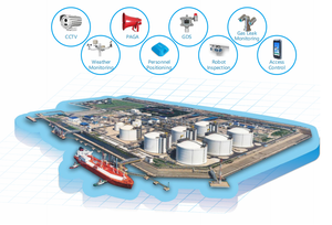 HILONG lotto industriale COM-LNG-HL-103 Micro <span class=keywords><strong>Gateway</strong></span> per LNG terminale ricevente - Product Image 3