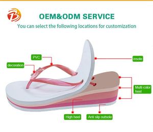 Trung Quốc Nhà Máy Nền Tảng Mềm <span class=keywords><strong>Flip</strong></span> <span class=keywords><strong>Flops</strong></span> Cho Unisex Biểu Tượng Tùy Chỉnh Tùy Chỉnh Màu Sắc Bán Buôn Dép - Product Image 2