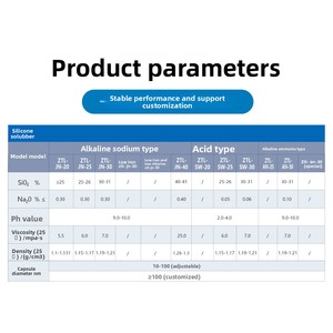 Dispersion de sol de silice alcaline 40% avec intermédiaire organique de taille de particules 10-100Nm pour les produits agrochimiques synthétiques - Product Image 3