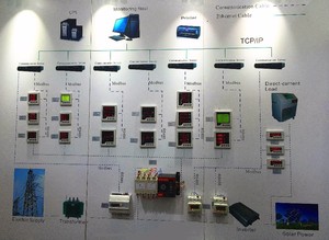 AC/DC電流4-20mAアナログ単相デジタル電流計ACアンペアパネルメーターデジタルメーター - Product Image 6