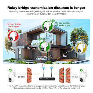 SriHome 2025 8CH NVS001 +4*IPC039 WiFi 5MP CCTV NVR Kit Outdoor <strong>Wireless</strong> <strong>Network</strong> Camera Night Vision CMOS <strong>Sensor</strong> Intelligence - Product Image 2