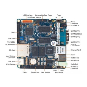 Taidacent 256M Flash Mini2440 scheda di sviluppo ARM9 scheda di apprendimento elettronica S3C2440 Linux Wince6.0 Kit scheda di sviluppo - Product Image 5