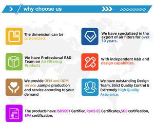 Aangepaste Vervanging Voor Levoit LV-H133 Luchtreiniger H13 Hepa <span class=keywords><strong>Filter</strong></span> En Actieve Koolfilter Set LV-H133-RF - Product Image 6