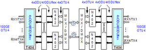 TNV3T404 4 x 100GE Fiber Optic Business Processing Board Compatible with OSN9800 Supports <strong>IP</strong>/<strong>TCP</strong> for WiFi 3G GSM <strong>Networks</strong> - Product Image 6