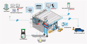 Контроллер шкалы наполнения lpg панель управления lpg контроль газа lpg - Product Image 4