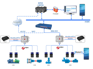 SKA-WS21M Zigbee триаксиальный Беспроводной датчик вибрации акустической температуры - Product Image 5