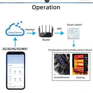 Tuya Smart 4CH Wifi+RF Self-locking Relay <strong>Module</strong> Remote <strong>Control</strong> 4-Way Switch with Temperature <strong>Sensor</strong> Max 16A Current - Product Image 6