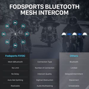 MESH FX10C Fodsports 1000M casco de motocicleta intercomunicador BT inalámbrico impermeable interfono auriculares sistema de intercomunicación - Product Image 6