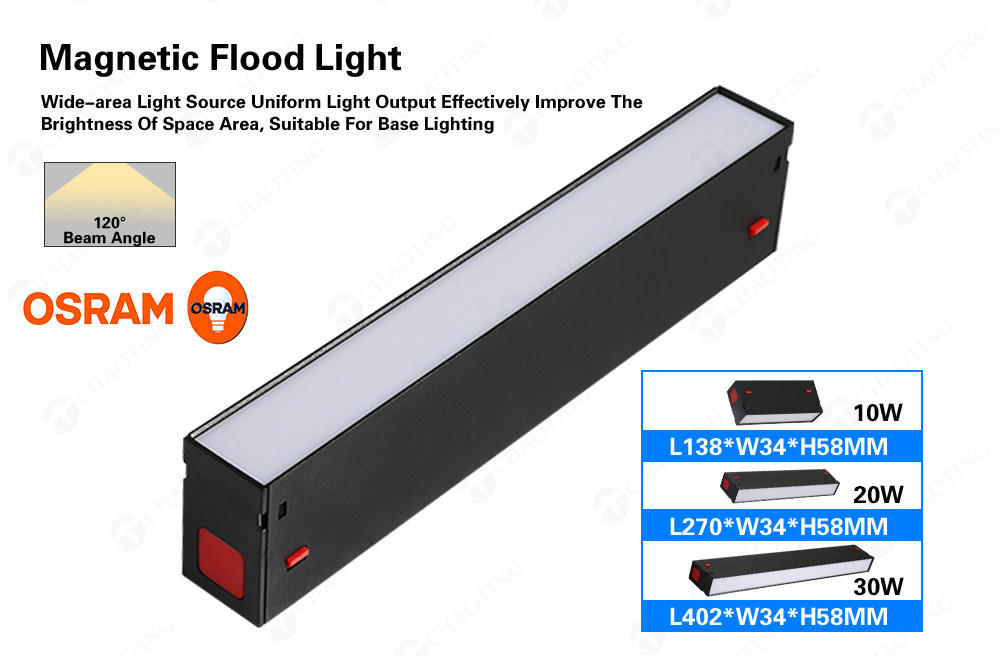 Lumière d'inondation linéaire