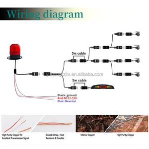 Sistema de asistencia de estacionamiento de marcha atrás con pantalla digital LED con alarma de sonido y luz Detector de radar de 4 sensores para carretillas elevadoras - Product Image 5