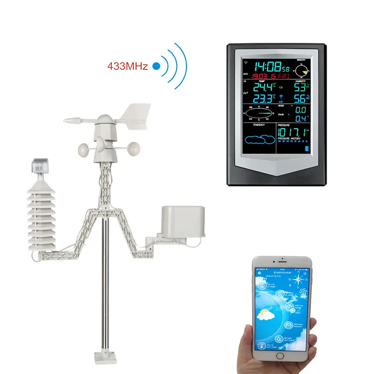 Iot Complete WS2040, автоматический радиоприемник 433 МГц, Wi-Fi, дистанционное управление, RS595, 485, 3g, Погодные станции для дома, наружный ПЛК с облачным датчиком