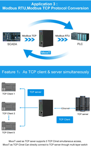 Großhandel Ethernet-E/A-Modul Robustes industrielles Remote-Datenerfassungs-E/A-Modul Modbus RTU/TCP MQTT Industrielle Kommunikation - Product Image 5