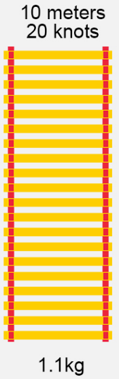 Yellow 10m;20knots
