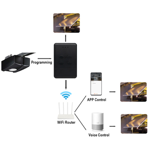 ECOSTAR RSE2 RSC2 RSZ1 Tuya Smart Garage Door Remote <strong>Control</strong> 433MHz Remote <strong>Control</strong> RF &amp; Wifi APP Controller 2025 New Products