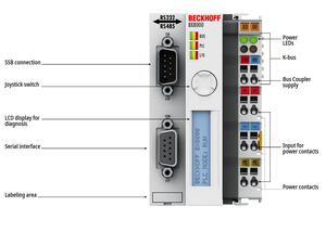 BX8000 BECKHOFF RS232/RS485 Bus Terminal <strong>Controller</strong> - Product Image 2
