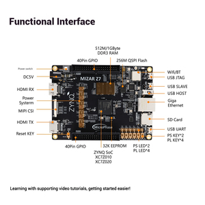 Schede di sviluppo micropase Xilinx FPGA ZYNQ 7010/7020 Saelence AI Python schede di sviluppo - Product Image 3