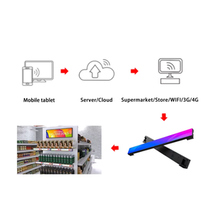 Süpermarket Hd raf Led ekran dijital reklam videosu işareti fiyat paneli pp1.875 akıllı Sdk raf Led ekran - Product Image 5