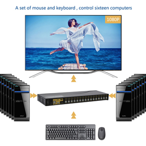 JideTech HDMI USB KVM交换机16端口，分辨率高达4K @ 30hz，带USB 2.0集线器支持Linux Mac Unix的热键鼠标切换 - Product Image 4