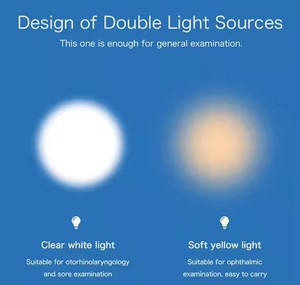2-in-1多機能USB充電式ポケットペンライトトーチLED白と黄色看護師と医師のための防水 - Product Image 4