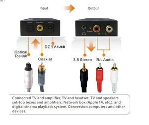 Factory Price Audio Converter Audio Converter with 3.5mm <strong>Headphone</strong> Interface Coaxial Audio Decoder Audio Converter - Product Image 5