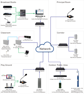 IP-система персонального вызова, система внутренней связи - Product Image 2