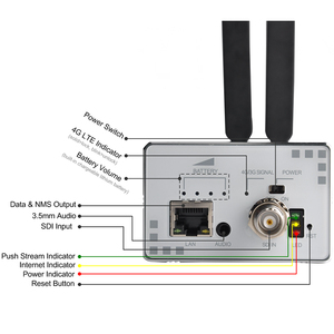 SRT Box Tv Digital 4g Bonding H265 iptv Streaming <strong>Video</strong> Encoder for Out Doot Live - Product Image 2