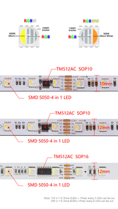 DMX512 integrato IC Led RGBW striscia 10mm SPI programmabile indirizzabile Rgbw SPI Pixel Dmx Led striscia di luce - Product Image 5