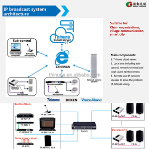 Thinuna IP-9622MB III IP PA rete sistema di trasmissione digitale 24V uscita di emergenza IP terminali di codifica multifunzione rete - Product Image 6