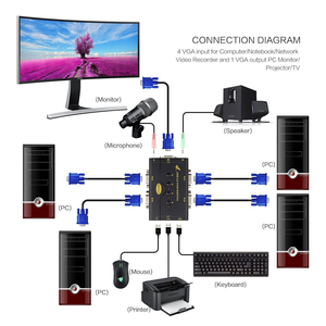 4 Port VGA <strong>KVM</strong> <strong>Switch</strong> with USB Hub and Audio Support Wireless Keyboard Mouse Connection and Push Button Switching Function