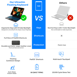 TypeEDGE 12.9 Inch Magic <strong>Keyboard</strong> Case for Apple iPad Pro 12.9 - Product Image 4
