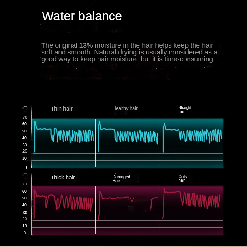 New fashion hair dryer constant temperature professional negative ion hair dryer flight travel household dormitory gifts OEM
