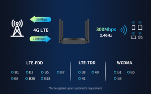 Plery Solar Indoor CPE <strong>LTE</strong> 4G Router with SIM Card Slot 5G Wi-Fi Supported 300 Mbps Max LAN Data Rate WEP Encryption - Product Image 3