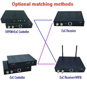Yeni ürün FTTX FTTH XPON GPON ONU rgrg45 koaksiyel G.hn EoC sistemi Modem adaptörü Ethernet üzerinden koaksiyel uç nokta denetleyicisi - Product Image 2