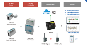 Pilota XGate6-Lite Modbus RTU/TCP Smart Gateway 4G RS485 porta seriale raccolta dati SMS allarme - Product Image 6