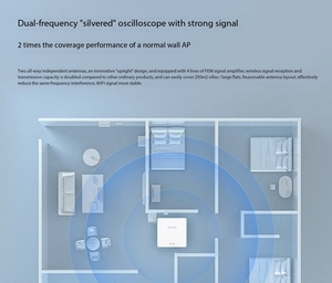 Tenda AX3000 intera casa Wifi6 che copre il pannello Wireless AP Router Gigabit ad alta velocità di rete integrato AC e AP
