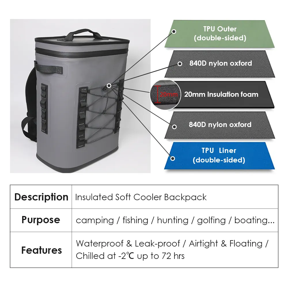 Custom Yety Large 20l Tpu Wasserdichter Lebensmittel-Thermo beutel Isolierter Softeiskühler-Rucksack zum Angeln