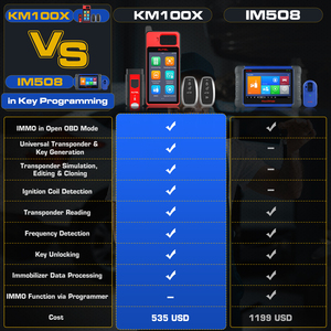 Autel MaxiIM KM100 X altare KM100X chiave di programmazione macchina per tutte le auto lettore di codice iphey programmatore copia strumenti diagnostici del veicolo