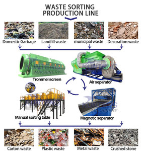 Factory Price Municipal Waste Garbage <strong>Sorting</strong> Machine Complete Production Line - Product Image 5