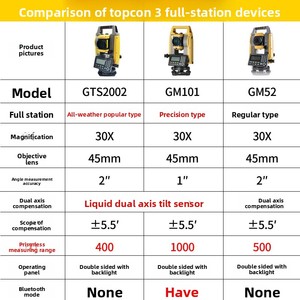 <span class=keywords><strong>Topcon</strong></span> Gts2002 Hoge Precisie Prisma-Vrije Totale Station 2 Seconden Onderzoek Japan Geïmporteerd - Product Image 6