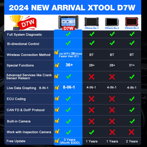 Escáner automático D7W BT D7BT para todo el sistema para programador de llaves bidireccional Herramienta de diagnóstico de codificación CANFD DOIP ECU - Product Image 2