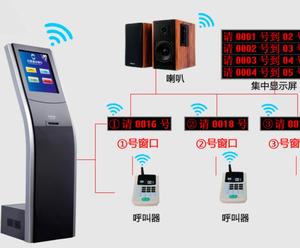 17inch <strong>Wireless</strong> Bank <strong>Queue</strong> Calling <strong>Management</strong> <strong>System</strong> Machine with Thermal Printer - Product Image 5