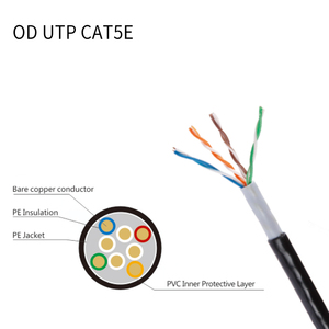SIPU Wholesale Outdoor Communication <strong>Cables</strong> 4 Pairs Twisted Cord <strong>Network</strong> LAN RJ45 UTP Cat5e <strong>Cable</strong> - Product Image 2