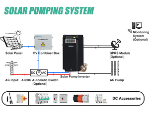 USFULL太阳能抽水驱动0.75kw 1.5kw 2.2kw 4kw dc至交流逆变器太阳能水泵逆变器3相220V 380V MPPT功能 - Product Image 2
