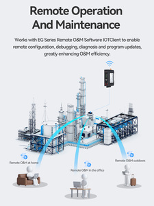 Passerelle IOT 4G Passerelle RS232 & RS485 Support Mqtt Longue Portée Sans Fil IoT RTU - Product Image 6