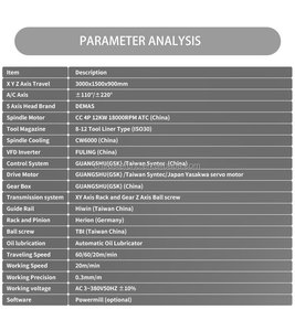 热卖5轴数控2000 * 4000毫米大尺寸ATC数控刳刨机4轴数控泡沫切割机带旋转 - Product Image 4
