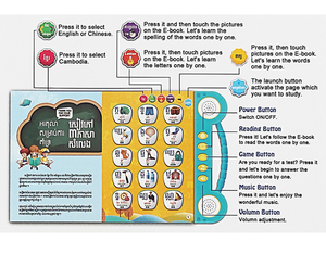 Inglese cinese cambogiano che legge il suono elettronico E libri che imparano che puntano i bambini della macchina educativa che leggono il libro elettronico - Product Image 4