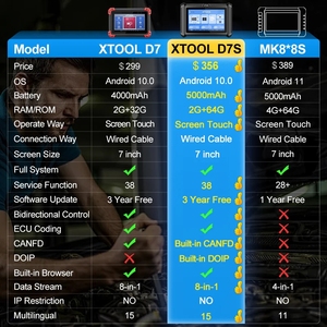 D7S Alle Systeme Bidirektion aler Auto diagnose scanner CANFD DOIP-Unterstützung ECU-Codierung schlüssel Programmierer Engine Analyzer - Product Image 2