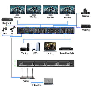 HDMI2.0 Matrix 4 en 4 salidas 4K @ 60HZ HDR Audio óptico do-lby Vision IP/RS23 control remoto